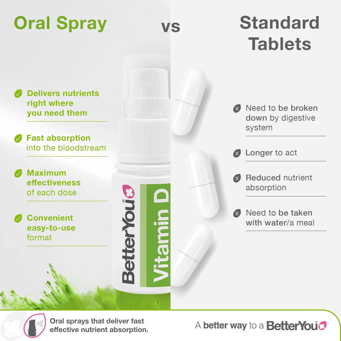 Vitamin D, 3000 IU Daily Oral Spray - 15 ml.