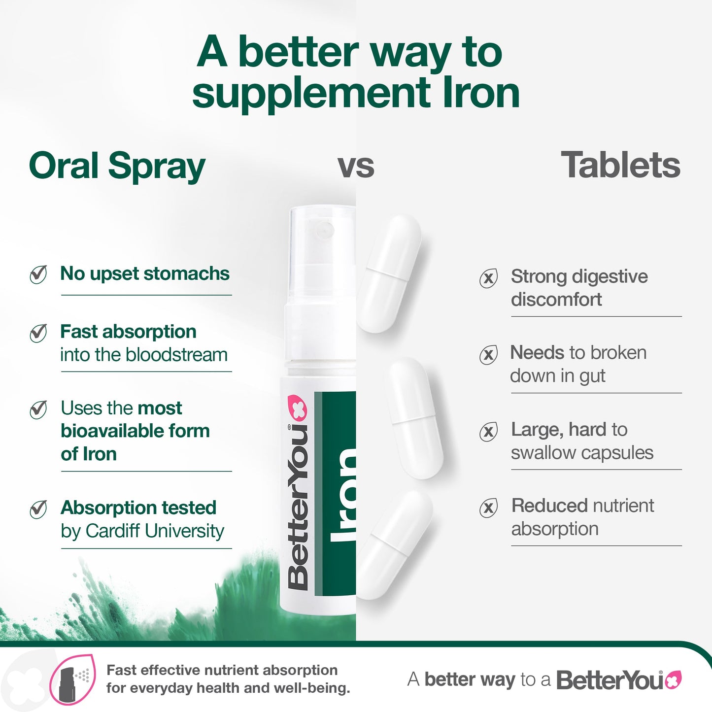 Iron 10mg Daily Oral Spray, Pomegranate - 25 ml.