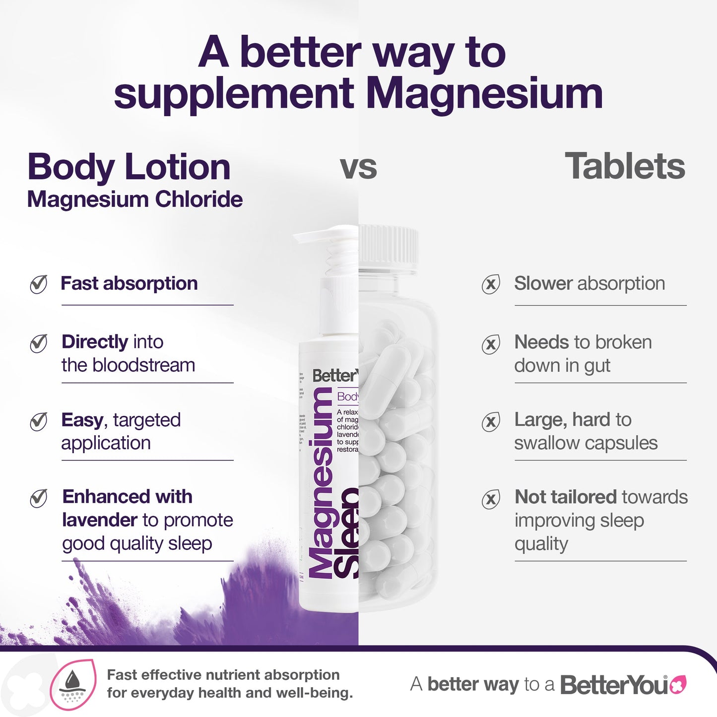 Magnesium Sleep Mineral Lotion - 180 ml.
