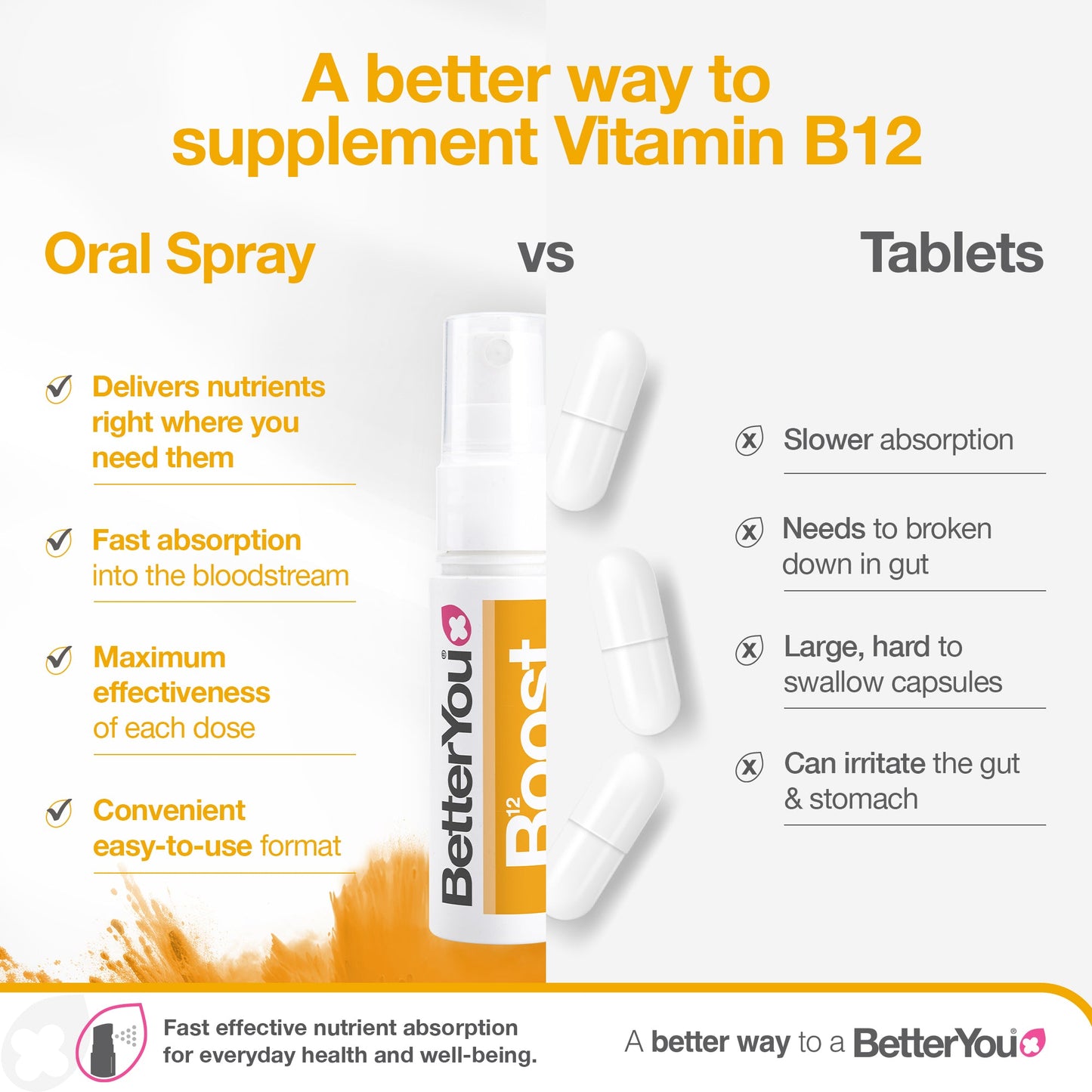 Boost B12 Oral Spray - 25 ml.