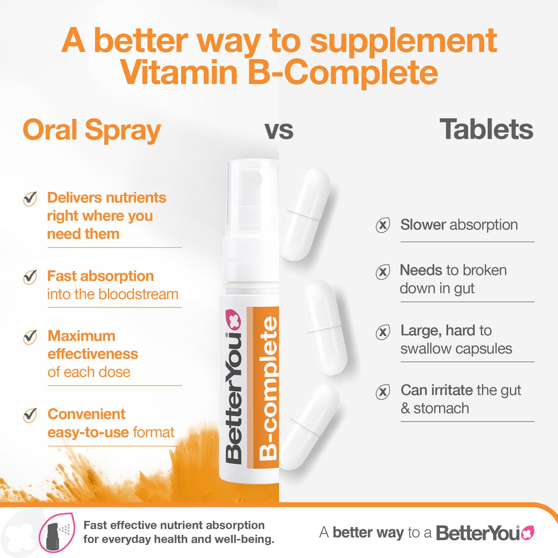 BetterYou B-complete Daily Oral Spray, Natural Peach, Plum & Raspberry - 25 ml - image 4