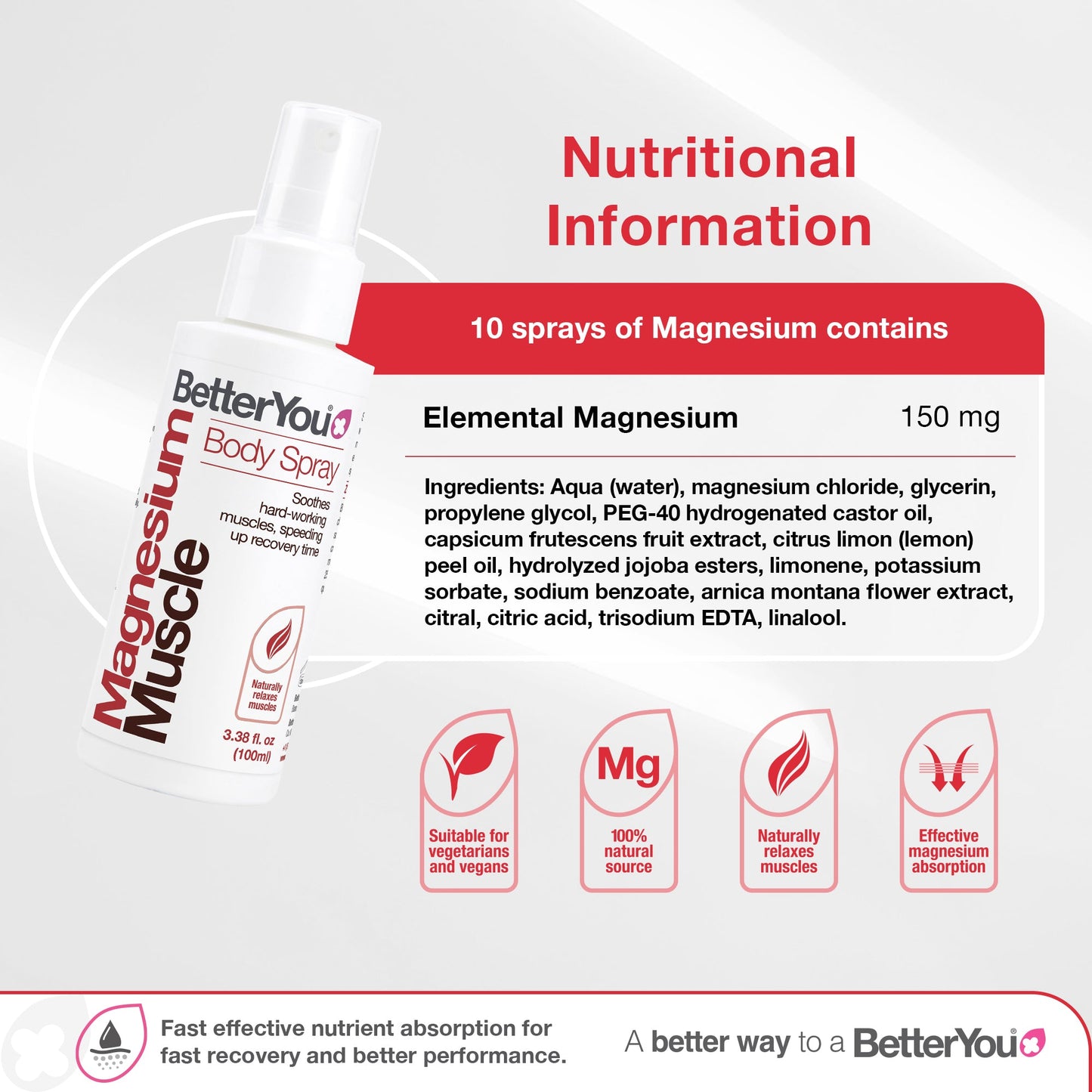 Magnesium Muscle Body Spray - 100 ml.