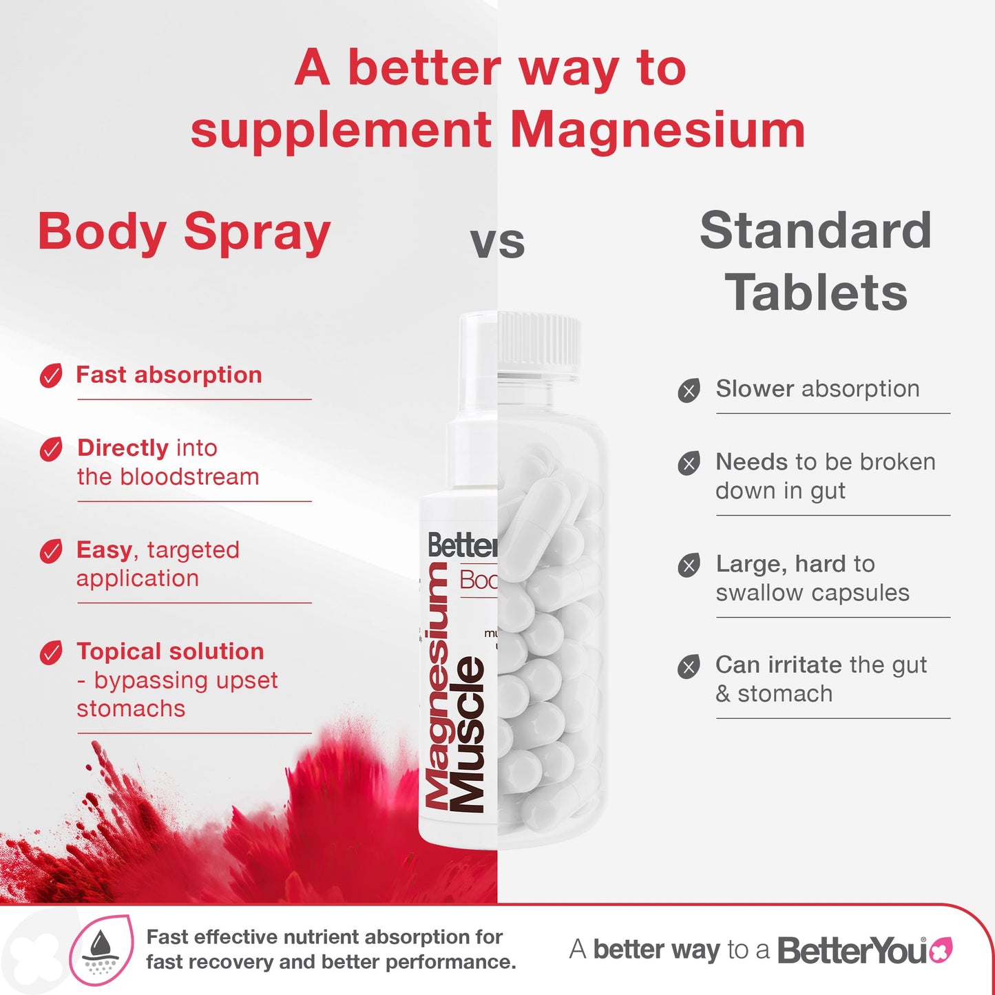 Magnesium Muscle Body Spray - 100 ml.
