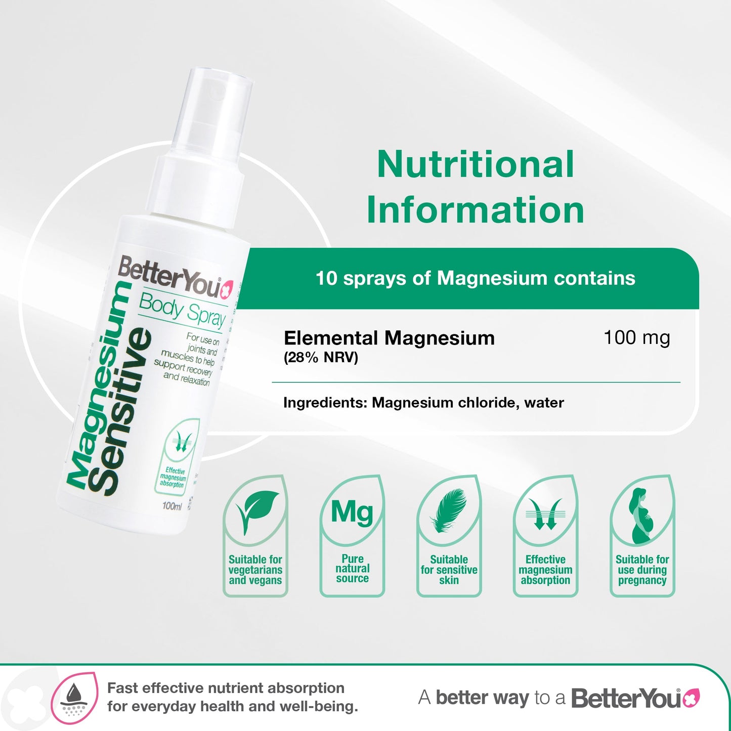 Magnesium Oil Sensitive Spray - 100 ml.