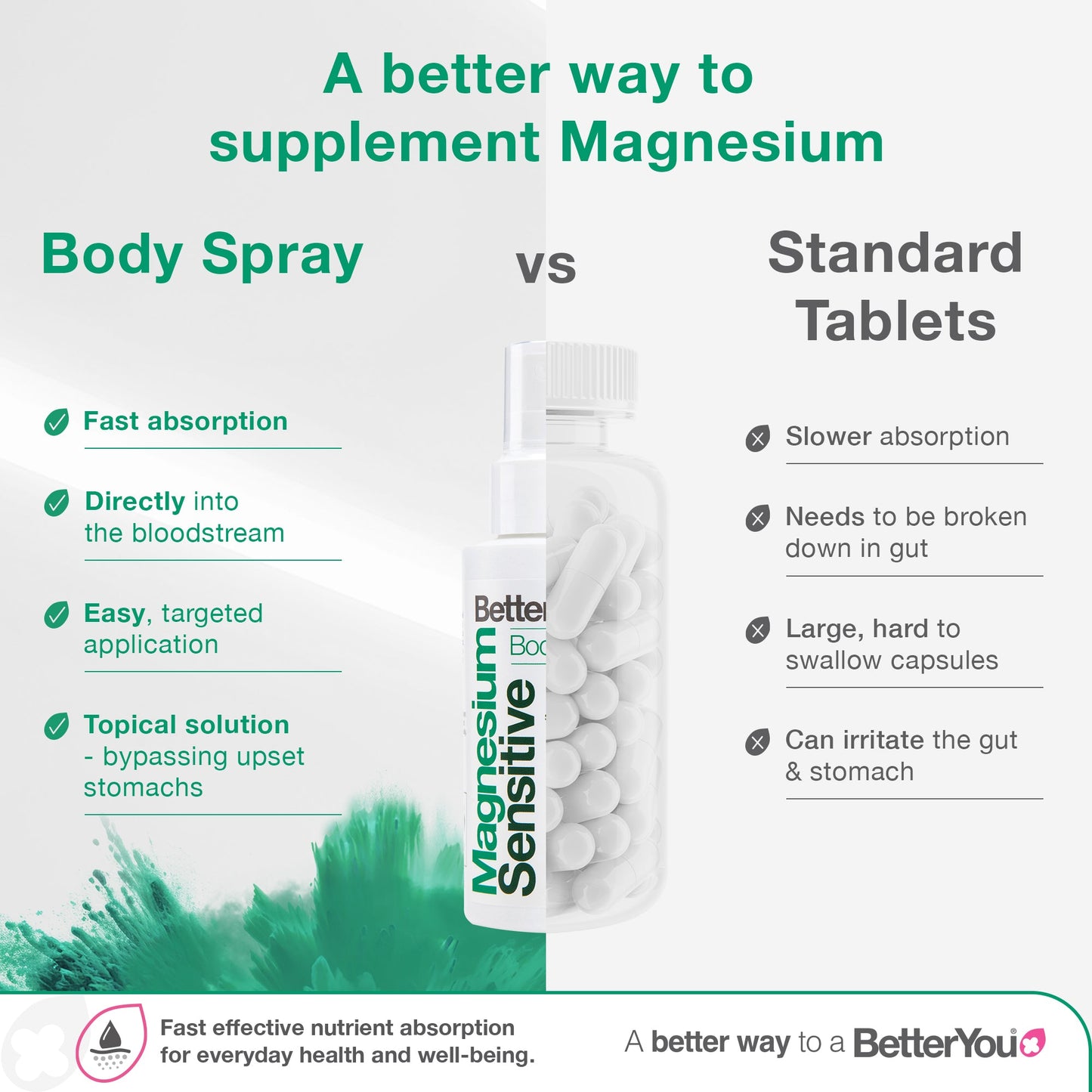 Magnesium Oil Sensitive Spray - 100 ml.