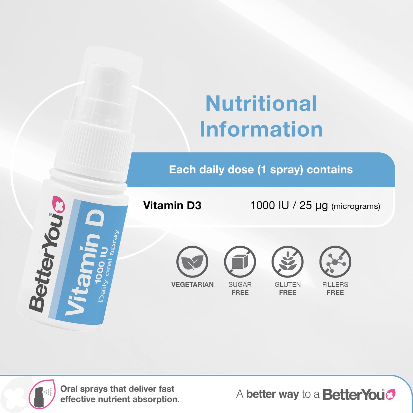 D1000 Daily Vitamin D Oral Spray - 15 ml.