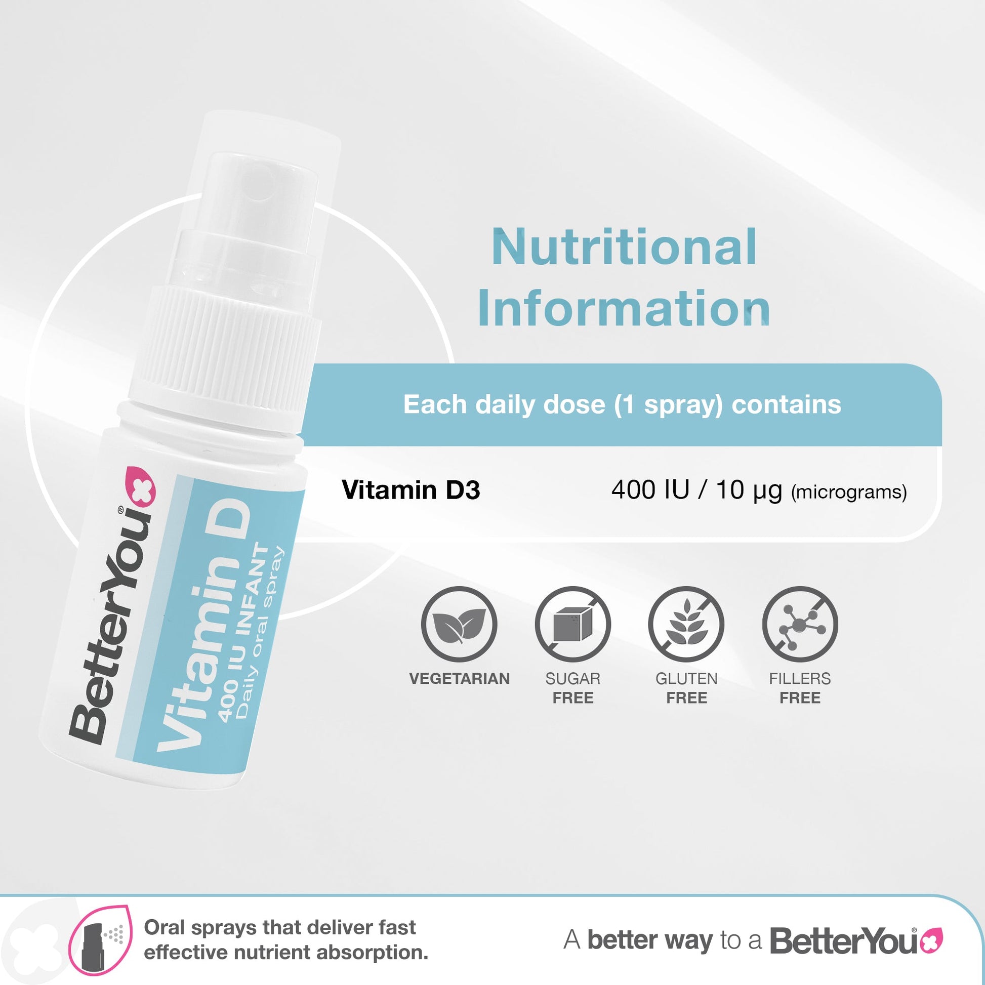 DLux Infant Daily Vitamin D Oral Spray - 15 ml.