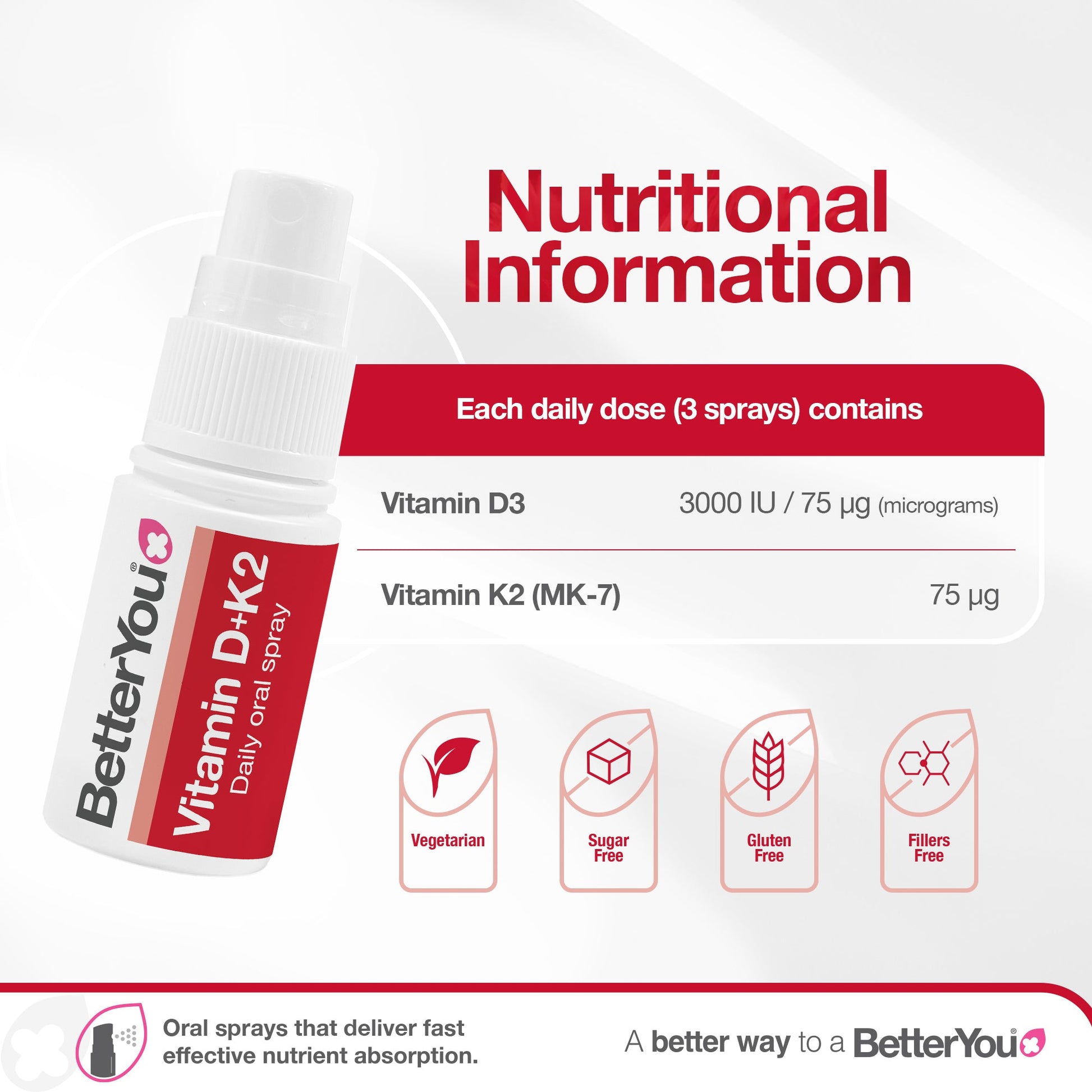DLux+ Vitamin D+K2 Daily Oral Spray - 12 ml.