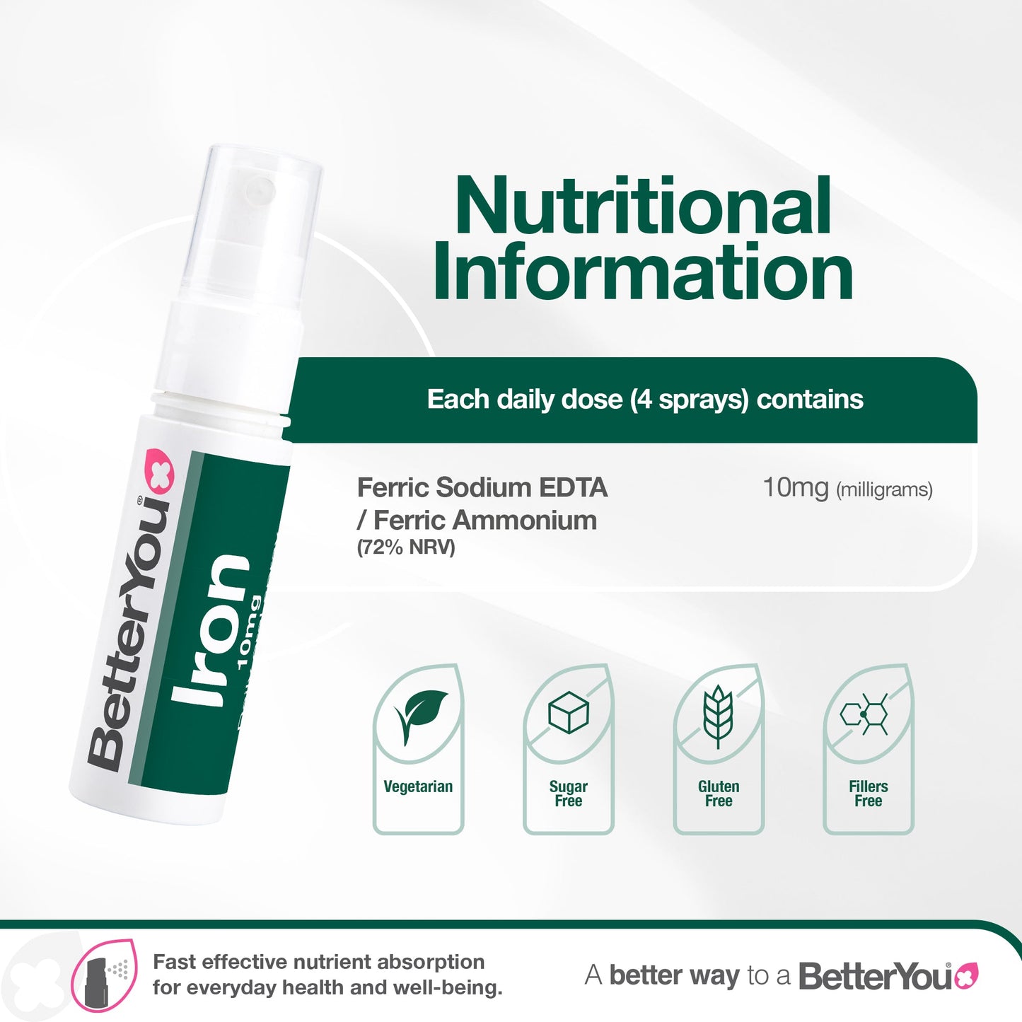 Iron 10mg Daily Oral Spray, Pomegranate - 25 ml.