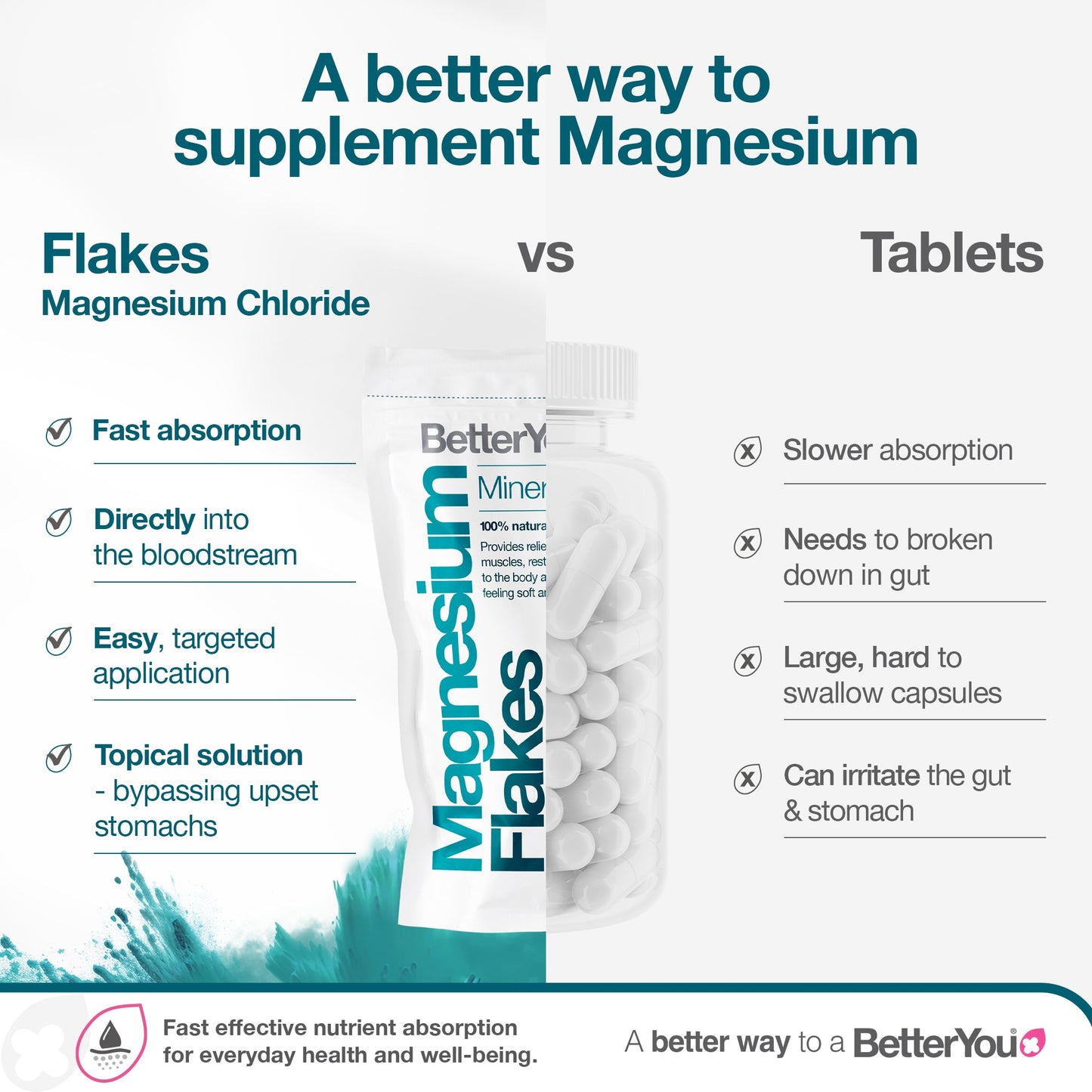 Magnesium Flakes Mind - 750g