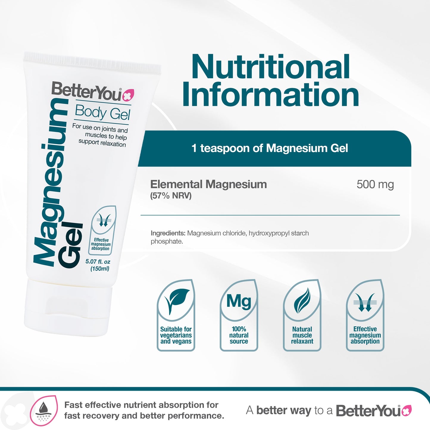 Magnesium Gel - 150 ml.