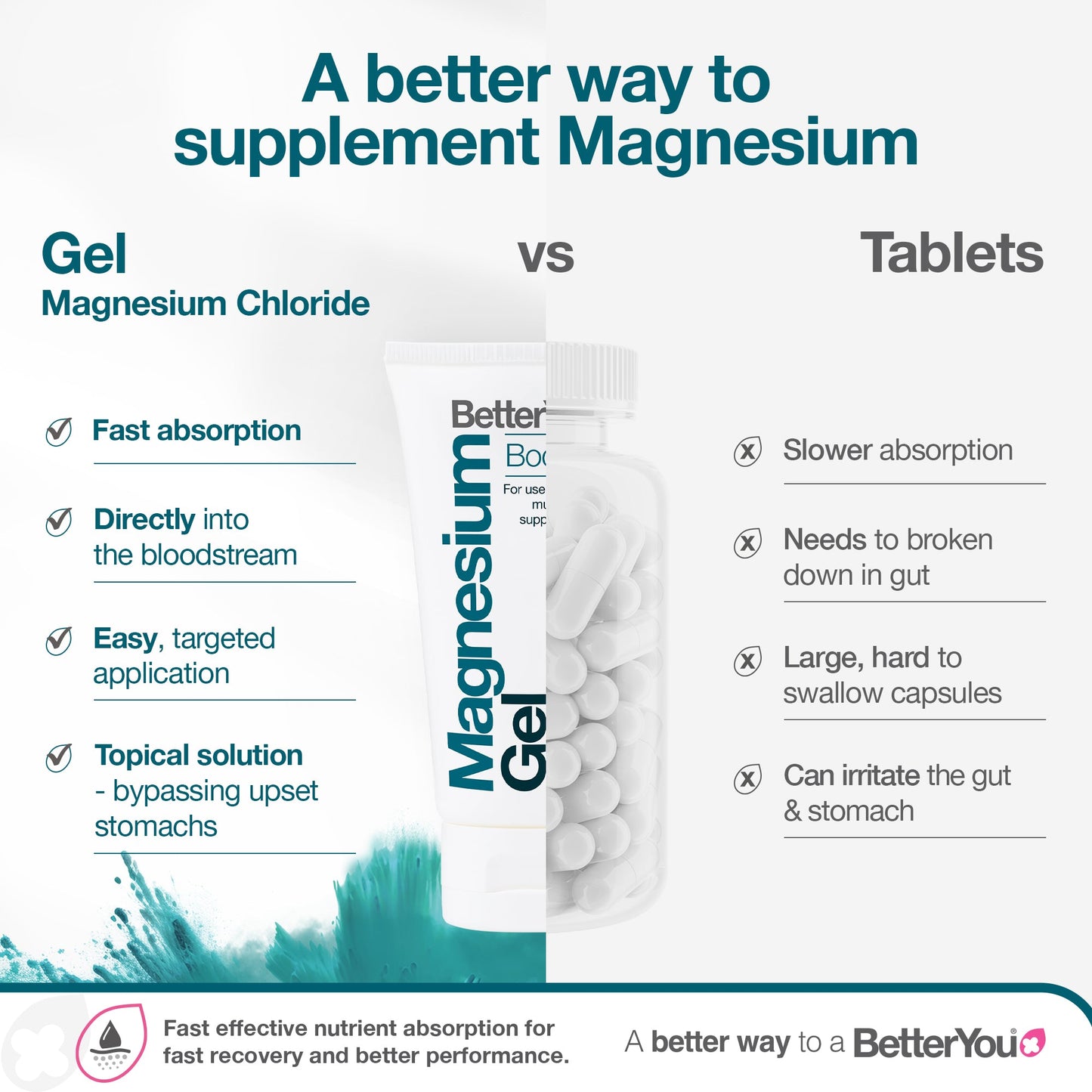 Magnesium Gel - 150 ml.