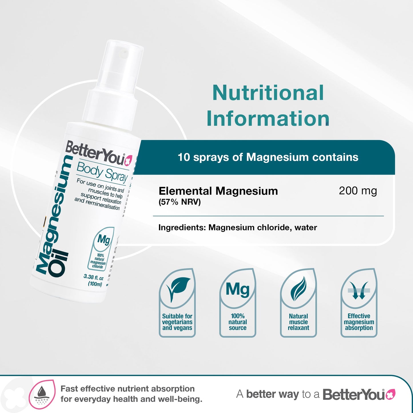 Magnesium Oil Original Spray - 100 ml.