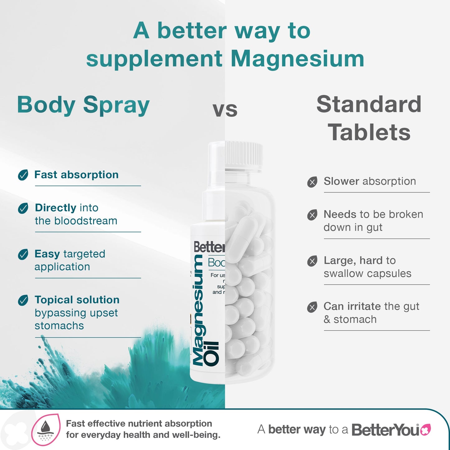 Magnesium Oil Original Spray - 100 ml.