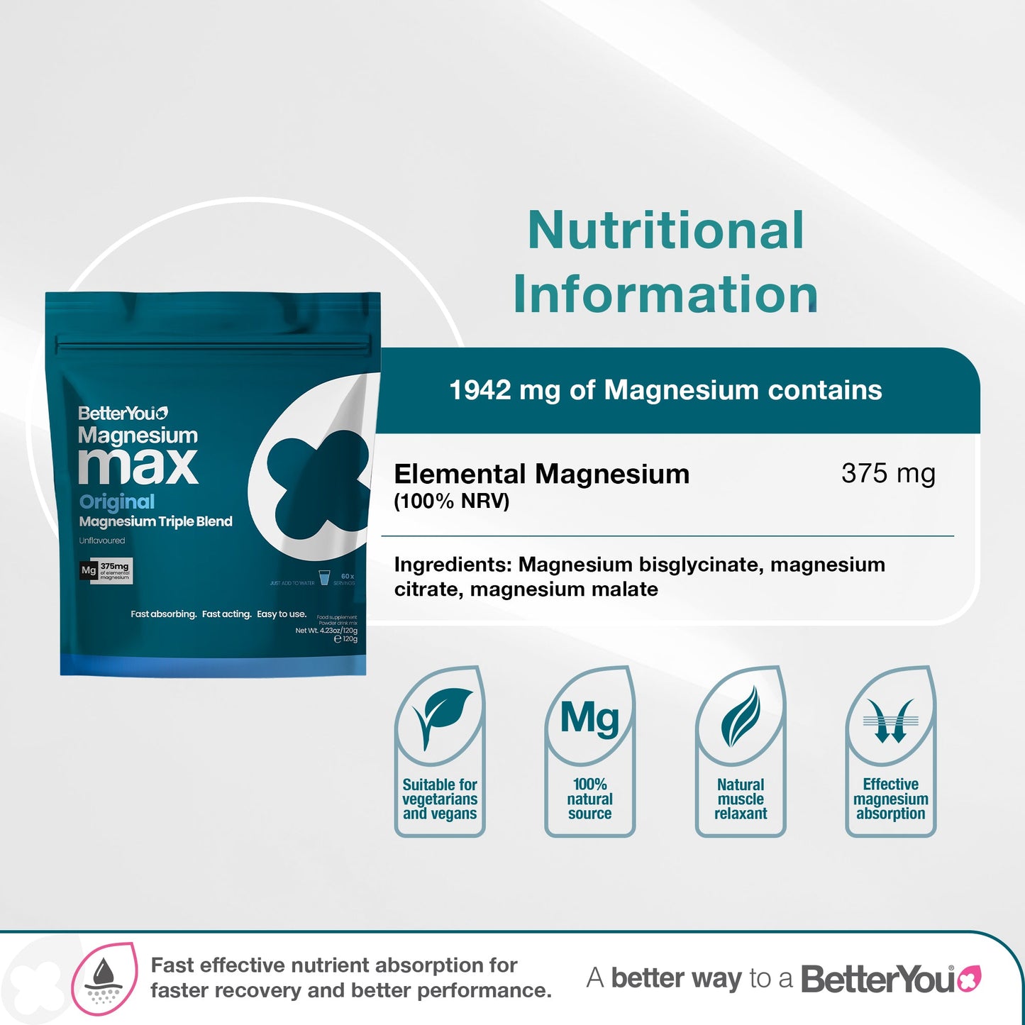 Magnesium Max Original, Unflavoured - 120g
