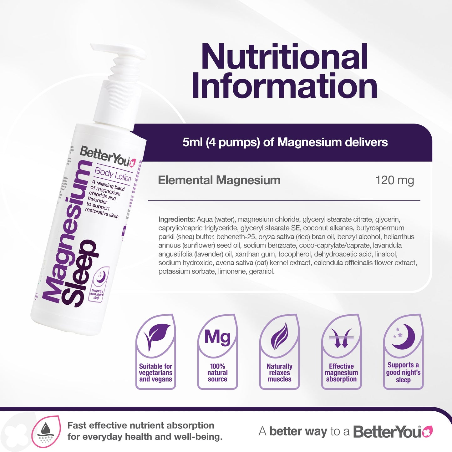Magnesium Sleep Mineral Lotion - 180 ml.