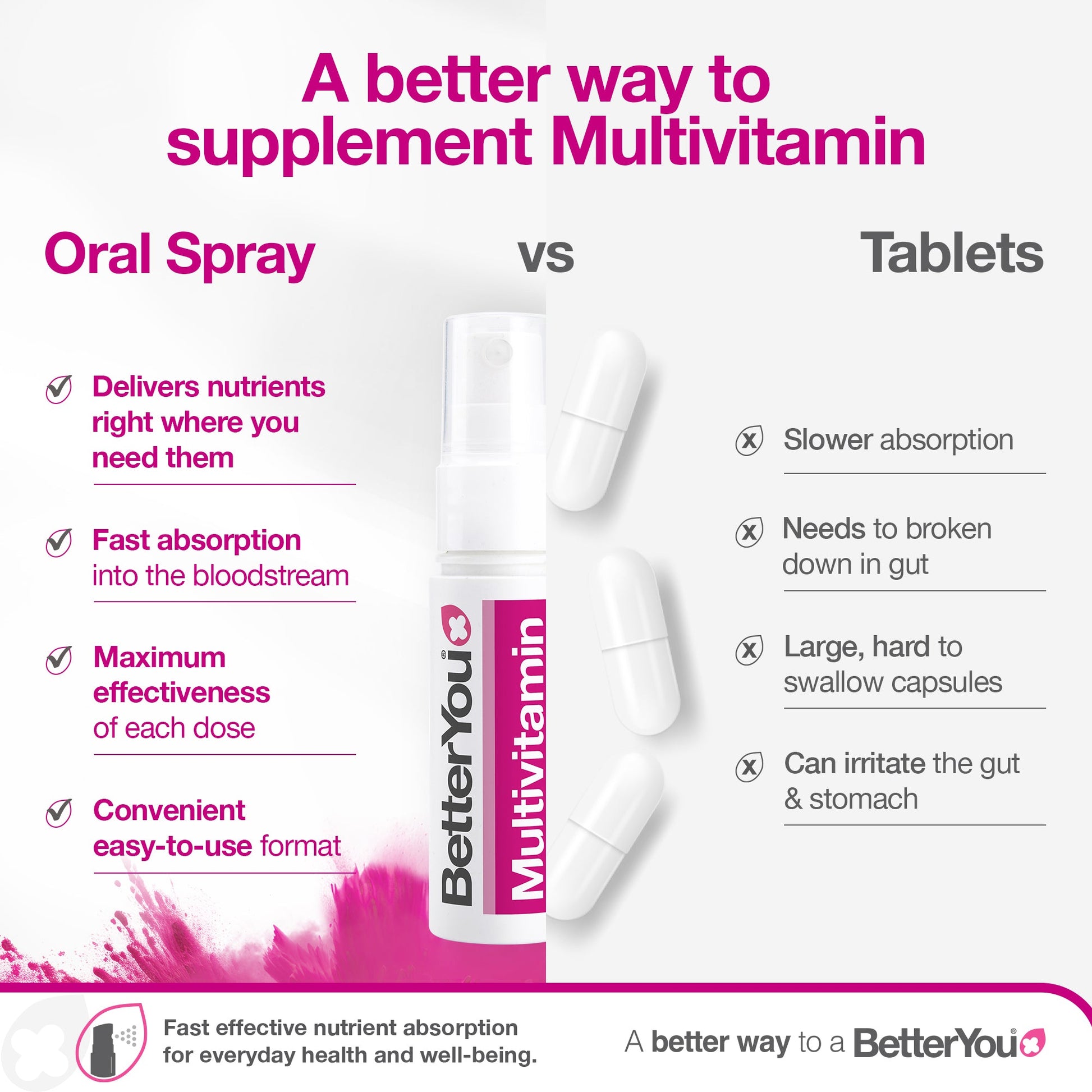 MultiVit, Blackcurrant and Plum - 25 ml.