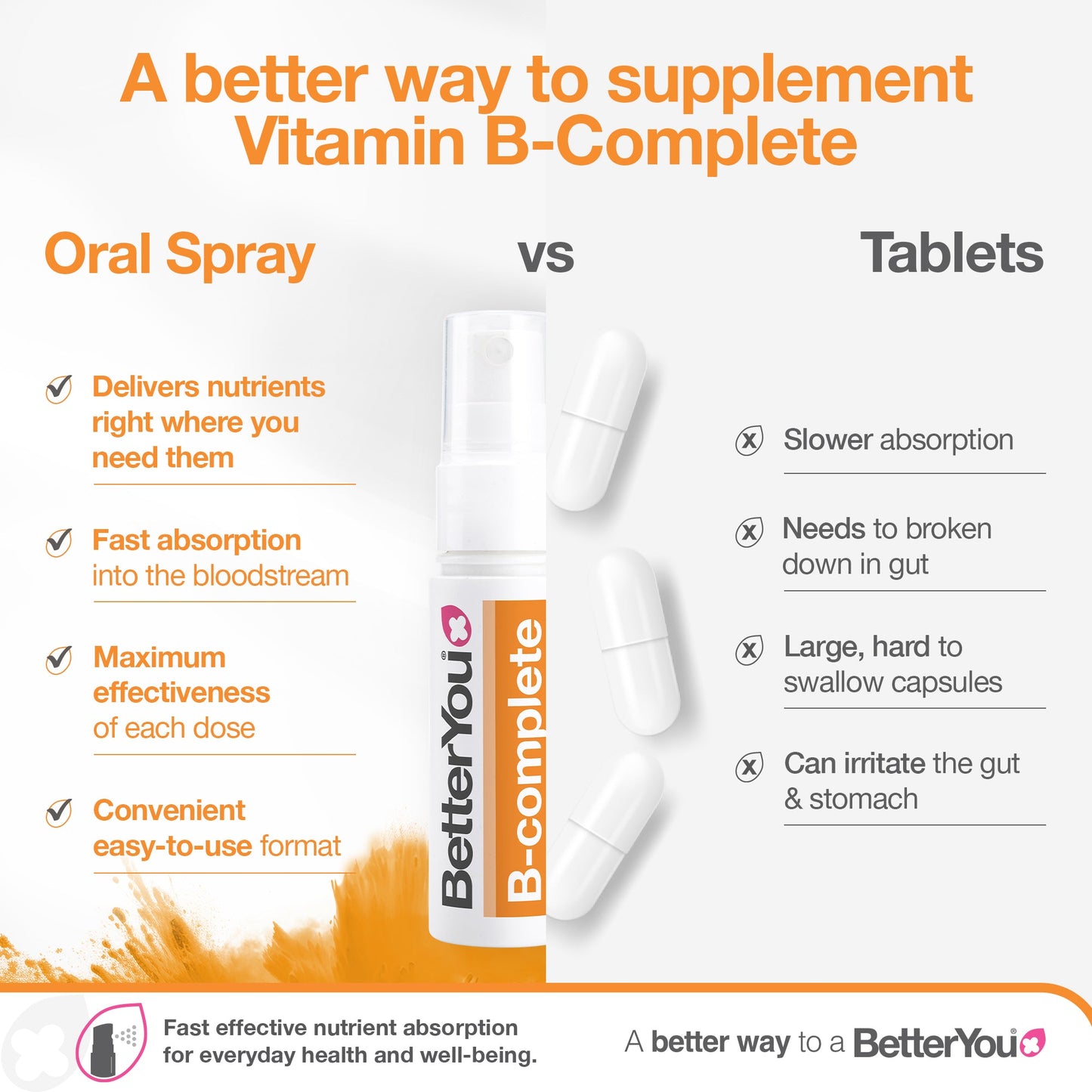 B-complete Daily Oral Spray, Natural Peach, Plum & Raspberry - 25 ml.