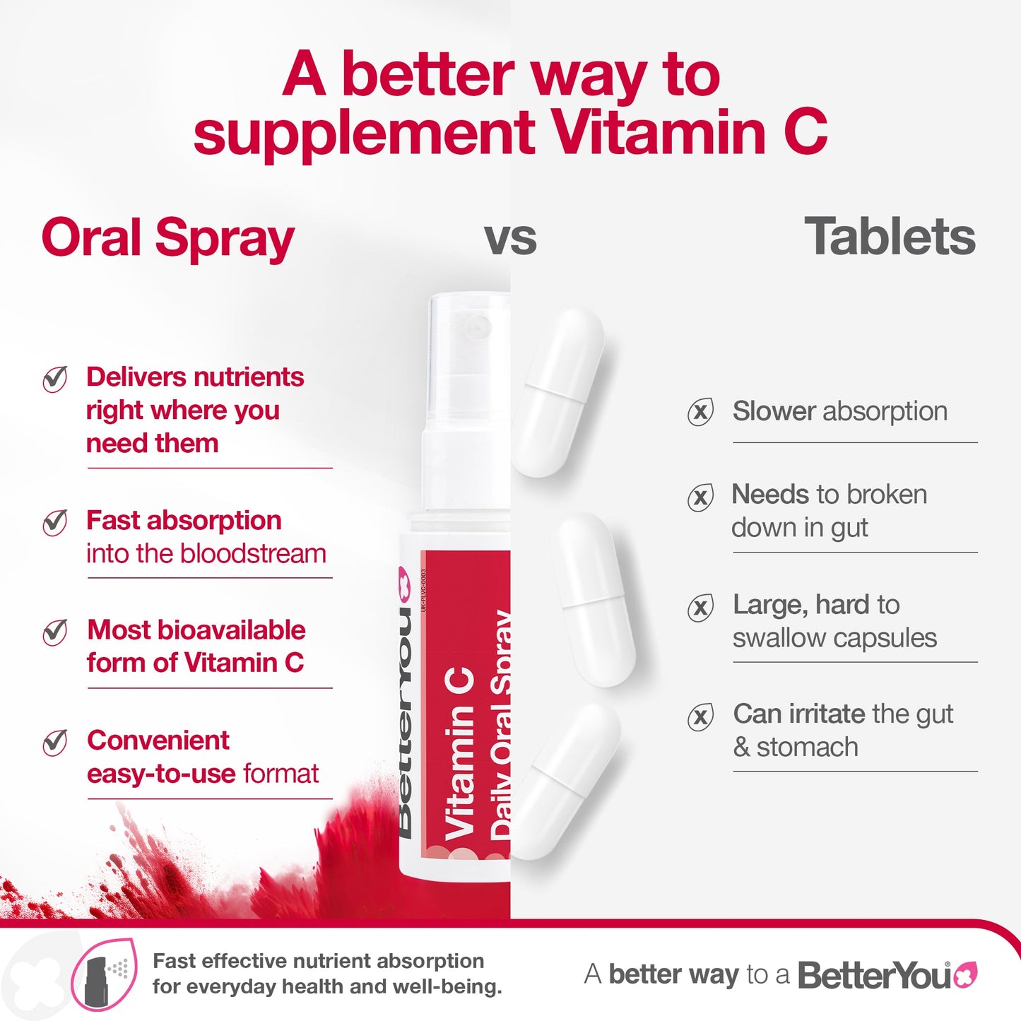 Vitamin C Daily Oral Spray, Natural Cherry and Pomegranate - 50 ml.