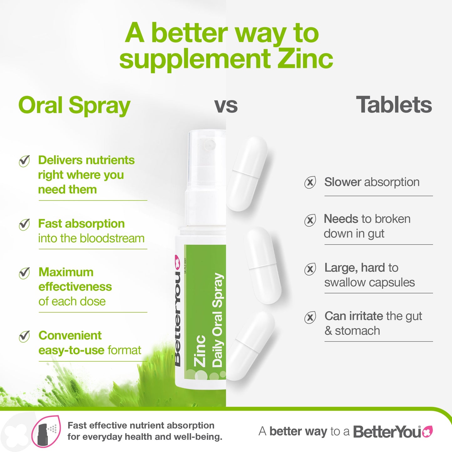 Zinc Daily Oral Spray, Natural Lemon & Lime - 50 ml.